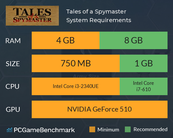 Tales of a Spymaster System Requirements PC Graph - Can I Run Tales of a Spymaster