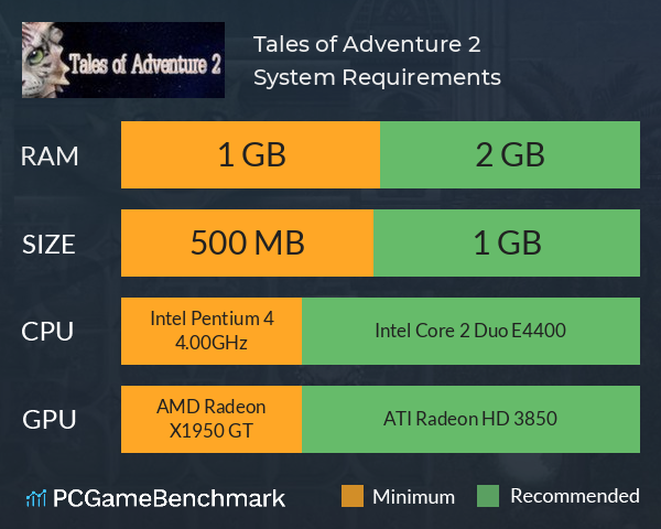 Tales of Adventure 2 System Requirements PC Graph - Can I Run Tales of Adventure 2 Tales of Adventure 2 System Requirements PC Graph - Can I Run Tales of Adventure 2