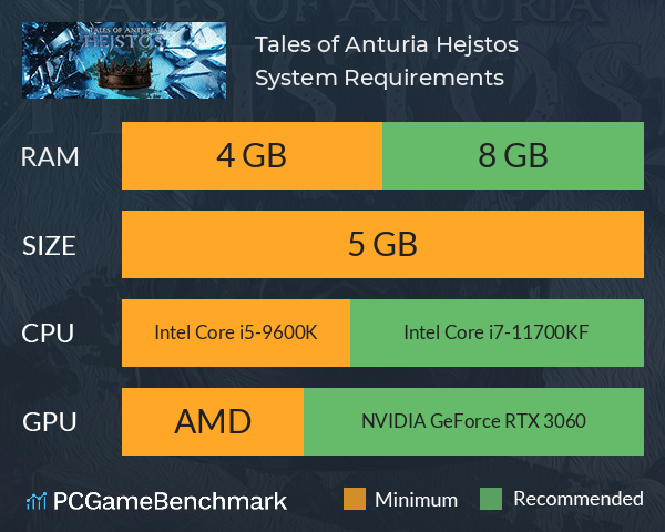 Tales of Anturia: Hejstos System Requirements PC Graph - Can I Run Tales of Anturia: Hejstos