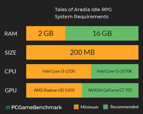 Tales of Aradia: Idle RPG System Requirements PC Graph - Can I Run Tales of Aradia: Idle RPG Tales of Aradia: Idle RPG System Requirements PC Graph - Can I Run Tales of Aradia: Idle RPG