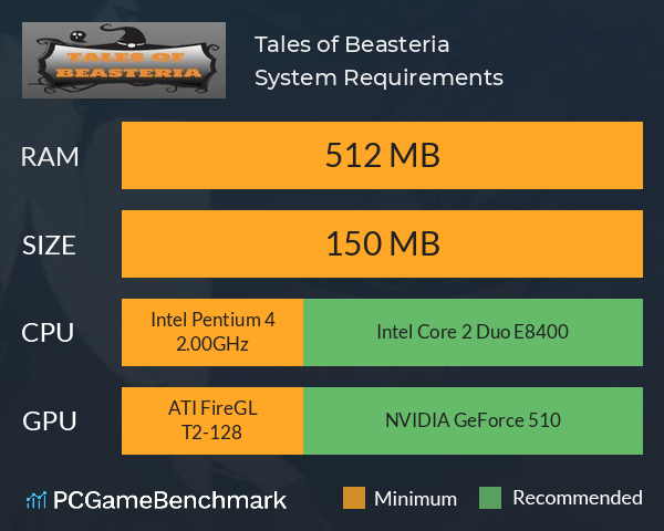Tales of Beasteria System Requirements PC Graph - Can I Run Tales of Beasteria