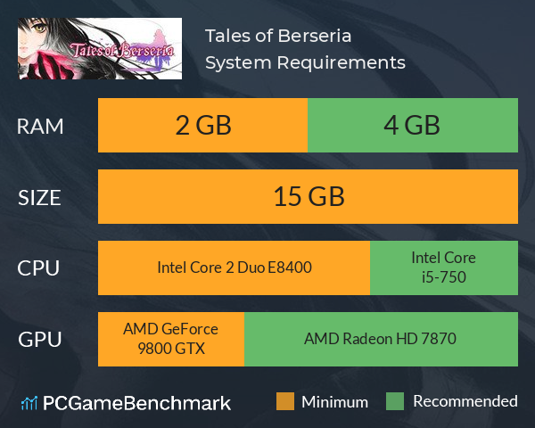 Tales of Berseria System Requirements PC Graph - Can I Run Tales of Berseria