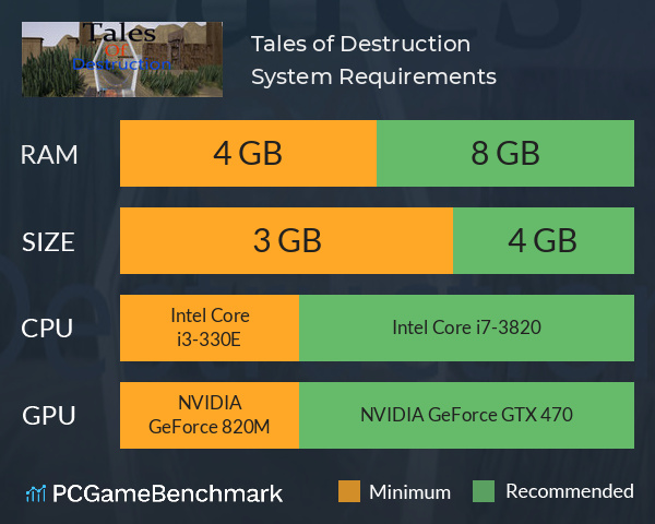 Tales of Destruction System Requirements PC Graph - Can I Run Tales of Destruction