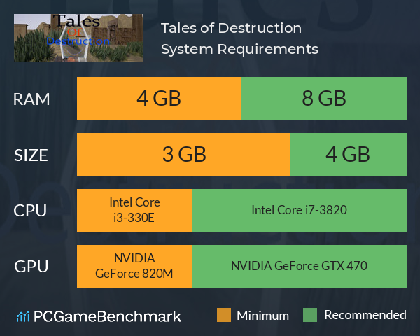 Tales of Destruction System Requirements PC Graph - Can I Run Tales of Destruction Tales of Destruction System Requirements PC Graph - Can I Run Tales of Destruction