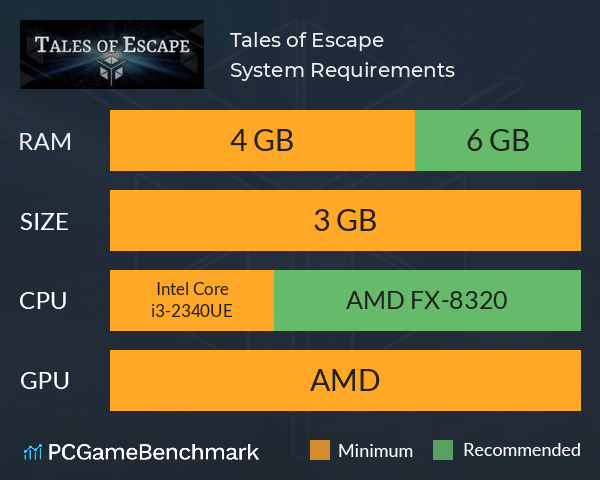 Tales of Escape System Requirements PC Graph - Can I Run Tales of Escape