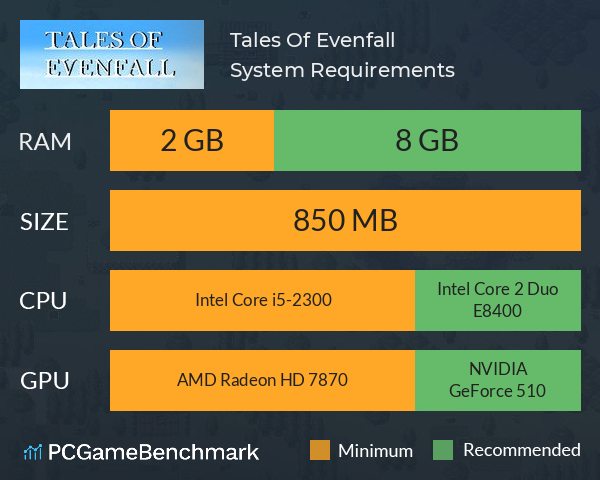 Tales Of Evenfall System Requirements PC Graph - Can I Run Tales Of Evenfall Tales Of Evenfall System Requirements PC Graph - Can I Run Tales Of Evenfall