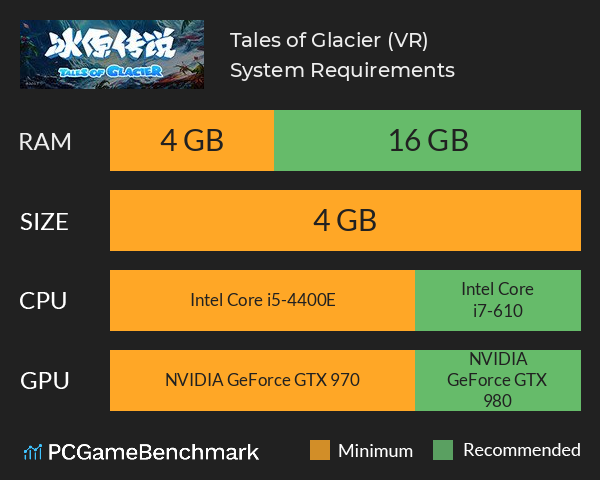 Tales of Glacier (VR) System Requirements PC Graph - Can I Run Tales of Glacier (VR)