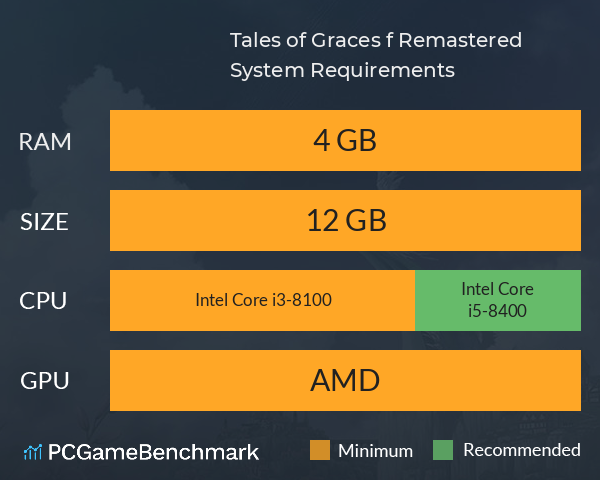 Tales of Graces f Remastered System Requirements PC Graph - Can I Run Tales of Graces f Remastered Tales of Graces f Remastered System Requirements PC Graph - Can I Run Tales of Graces f Remastered