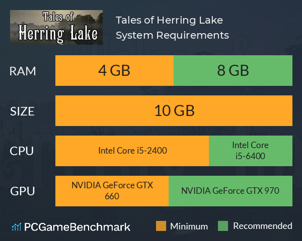 Tales of Herring Lake System Requirements PC Graph - Can I Run Tales of Herring Lake Tales of Herring Lake System Requirements PC Graph - Can I Run Tales of Herring Lake