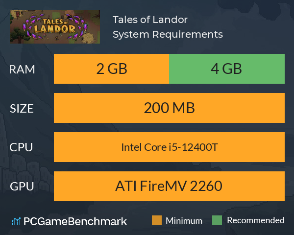Tales of Landor System Requirements PC Graph - Can I Run Tales of Landor