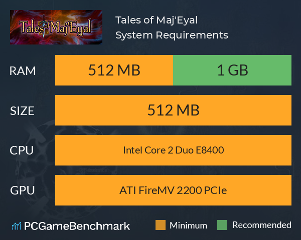 Tales of Maj'Eyal System Requirements PC Graph - Can I Run Tales of Maj'Eyal Tales of Maj'Eyal System Requirements PC Graph - Can I Run Tales of Maj'Eyal