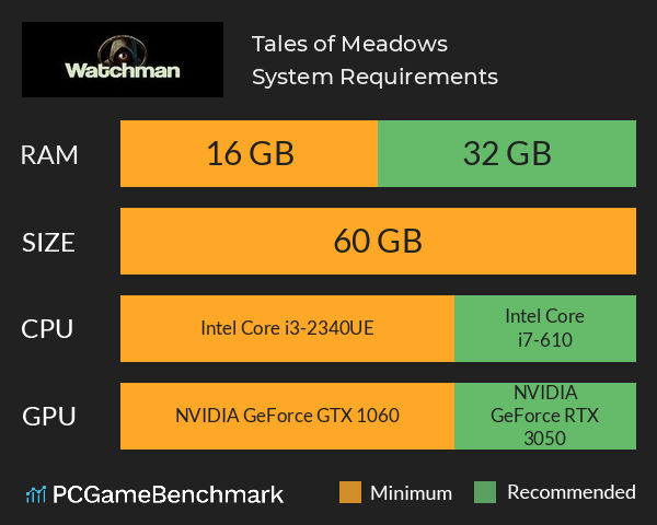 Tales of Meadows System Requirements PC Graph - Can I Run Tales of Meadows Tales of Meadows System Requirements PC Graph - Can I Run Tales of Meadows