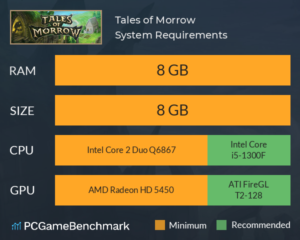 Tales of Morrow System Requirements PC Graph - Can I Run Tales of Morrow Tales of Morrow System Requirements PC Graph - Can I Run Tales of Morrow