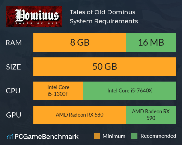 Tales of Old: Dominus System Requirements PC Graph - Can I Run Tales of Old: Dominus Tales of Old: Dominus System Requirements PC Graph - Can I Run Tales of Old: Dominus