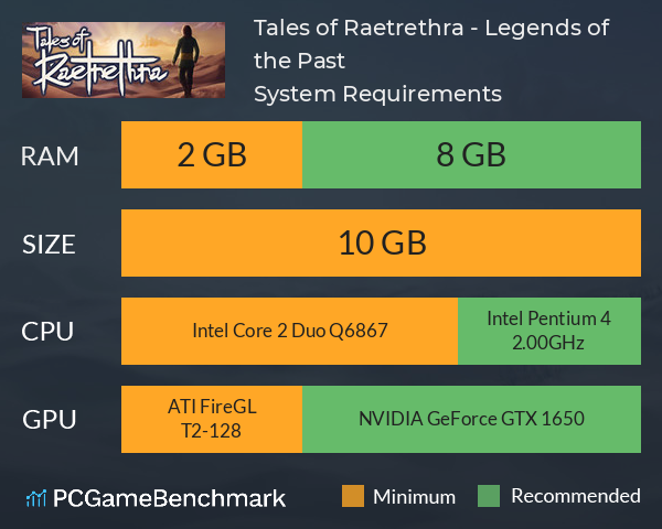 Tales of Raetrethra - Legends of the Past System Requirements PC Graph - Can I Run Tales of Raetrethra - Legends of the Past Tales of Raetrethra - Legends of the Past System Requirements PC Graph - Can I Run Tales of Raetrethra - Legends of the Past