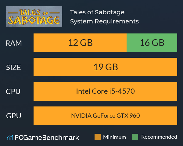 Tales of Sabotage System Requirements PC Graph - Can I Run Tales of Sabotage