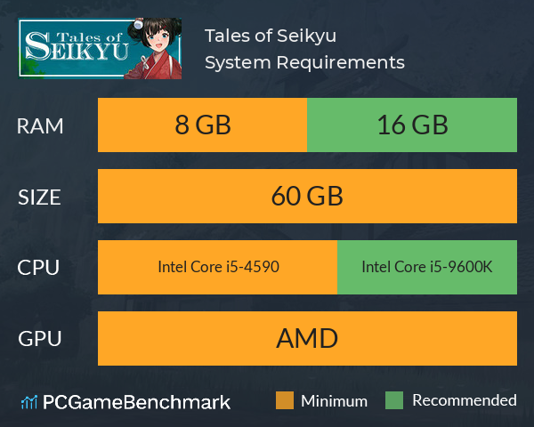 Tales of Seikyu System Requirements PC Graph - Can I Run Tales of Seikyu