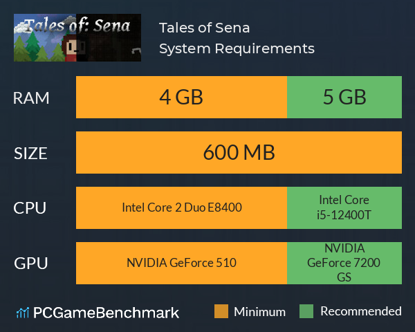 Tales of: Sena System Requirements PC Graph - Can I Run Tales of: Sena Tales of: Sena System Requirements PC Graph - Can I Run Tales of: Sena