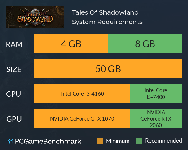 Tales Of Shadowland System Requirements PC Graph - Can I Run Tales Of Shadowland Tales Of Shadowland System Requirements PC Graph - Can I Run Tales Of Shadowland