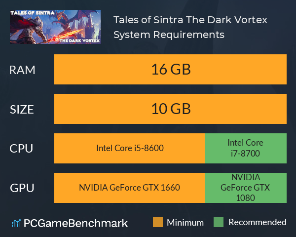 Tales of Sintra: The Dark Vortex System Requirements PC Graph - Can I Run Tales of Sintra: The Dark Vortex Tales of Sintra: The Dark Vortex System Requirements PC Graph - Can I Run Tales of Sintra: The Dark Vortex