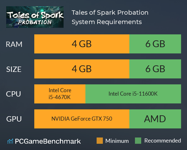 Tales of Spark: Probation System Requirements PC Graph - Can I Run Tales of Spark: Probation Tales of Spark: Probation System Requirements PC Graph - Can I Run Tales of Spark: Probation