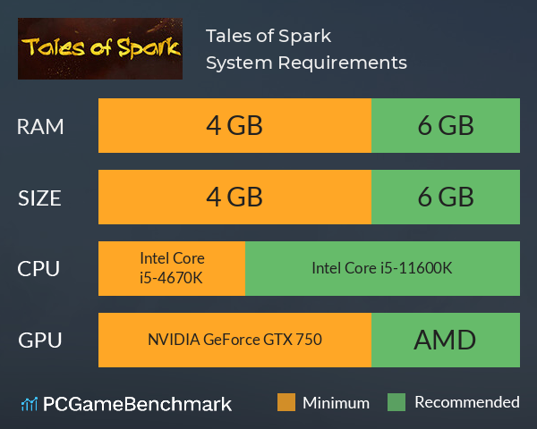 Tales of Spark System Requirements PC Graph - Can I Run Tales of Spark Tales of Spark System Requirements PC Graph - Can I Run Tales of Spark