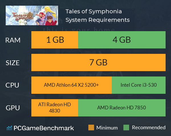 Tales of Symphonia System Requirements PC Graph - Can I Run Tales of Symphonia Tales of Symphonia System Requirements PC Graph - Can I Run Tales of Symphonia