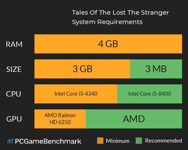 Tales Of The Lost: The Stranger System Requirements PC Graph - Can I Run Tales Of The Lost: The Stranger Tales Of The Lost: The Stranger System Requirements PC Graph - Can I Run Tales Of The Lost: The Stranger