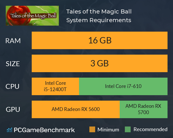 Tales of the Magic Ball System Requirements PC Graph - Can I Run Tales of the Magic Ball Tales of the Magic Ball System Requirements PC Graph - Can I Run Tales of the Magic Ball