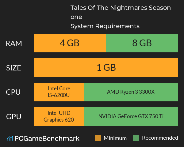 Tales Of The Nightmares: Season one System Requirements PC Graph - Can I Run Tales Of The Nightmares: Season one Tales Of The Nightmares: Season one System Requirements PC Graph - Can I Run Tales Of The Nightmares: Season one