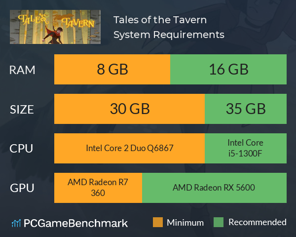 Tales of the Tavern System Requirements PC Graph - Can I Run Tales of the Tavern
