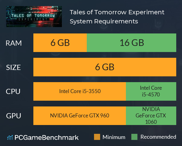 Tales of Tomorrow: Experiment System Requirements PC Graph - Can I Run Tales of Tomorrow: Experiment Tales of Tomorrow: Experiment System Requirements PC Graph - Can I Run Tales of Tomorrow: Experiment