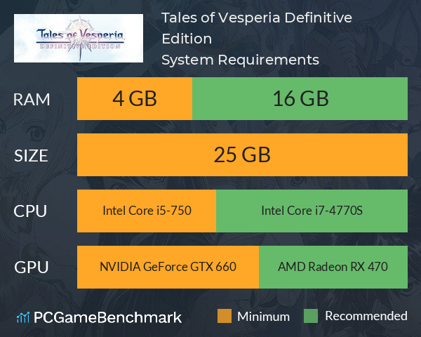 Tales of Vesperia: Definitive Edition System Requirements PC Graph - Can I Run Tales of Vesperia: Definitive Edition