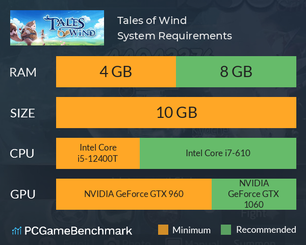 Tales of Wind System Requirements PC Graph - Can I Run Tales of Wind Tales of Wind System Requirements PC Graph - Can I Run Tales of Wind