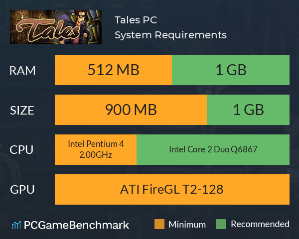 Tales [PC] System Requirements PC Graph - Can I Run Tales [PC]