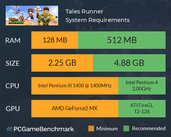 Tales Runner System Requirements PC Graph - Can I Run Tales Runner Tales Runner System Requirements PC Graph - Can I Run Tales Runner