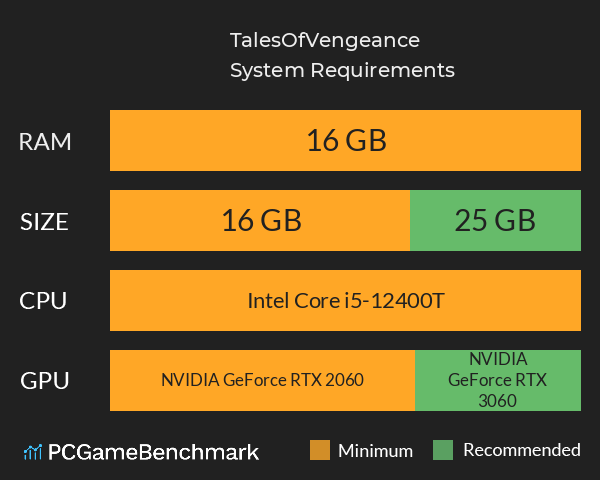 TalesOfVengeance System Requirements PC Graph - Can I Run TalesOfVengeance TalesOfVengeance System Requirements PC Graph - Can I Run TalesOfVengeance