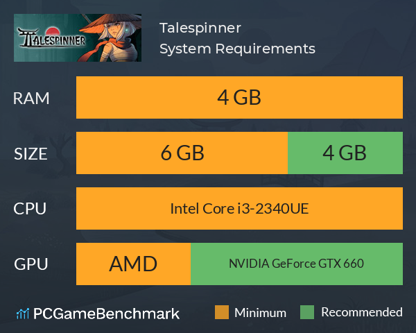 Talespinner System Requirements PC Graph - Can I Run Talespinner