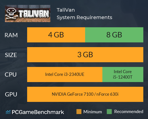 TaliVan System Requirements PC Graph - Can I Run TaliVan