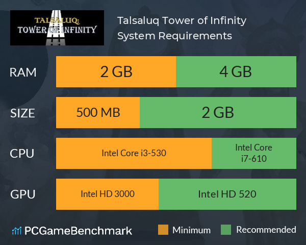 Talsaluq: Tower of Infinity System Requirements PC Graph - Can I Run Talsaluq: Tower of Infinity Talsaluq: Tower of Infinity System Requirements PC Graph - Can I Run Talsaluq: Tower of Infinity
