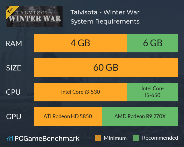 Talvisota - Winter War System Requirements PC Graph - Can I Run Talvisota - Winter War Talvisota - Winter War System Requirements PC Graph - Can I Run Talvisota - Winter War