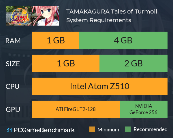 TAMAKAGURA: Tales of Turmoil System Requirements PC Graph - Can I Run TAMAKAGURA: Tales of Turmoil TAMAKAGURA: Tales of Turmoil System Requirements PC Graph - Can I Run TAMAKAGURA: Tales of Turmoil