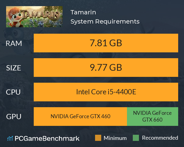 Tamarin System Requirements PC Graph - Can I Run Tamarin