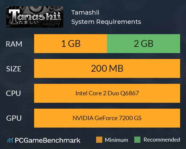 Tamashii System Requirements PC Graph - Can I Run Tamashii Tamashii System Requirements PC Graph - Can I Run Tamashii