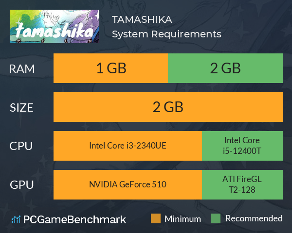 TAMASHIKA System Requirements PC Graph - Can I Run TAMASHIKA TAMASHIKA System Requirements PC Graph - Can I Run TAMASHIKA