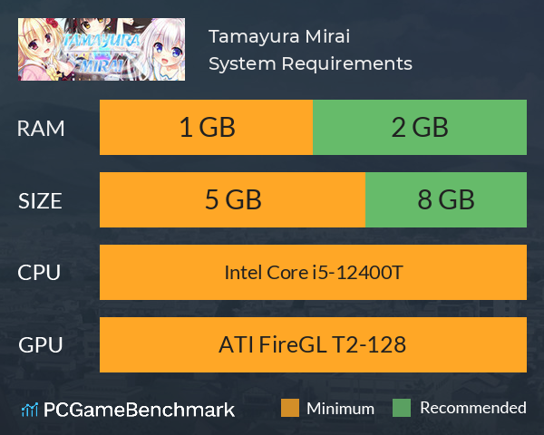 Tamayura Mirai System Requirements PC Graph - Can I Run Tamayura Mirai Tamayura Mirai System Requirements PC Graph - Can I Run Tamayura Mirai