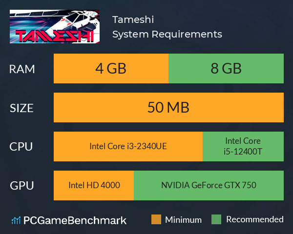 Tameshi System Requirements PC Graph - Can I Run Tameshi Tameshi System Requirements PC Graph - Can I Run Tameshi