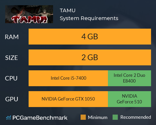 TAMU System Requirements PC Graph - Can I Run TAMU TAMU System Requirements PC Graph - Can I Run TAMU
