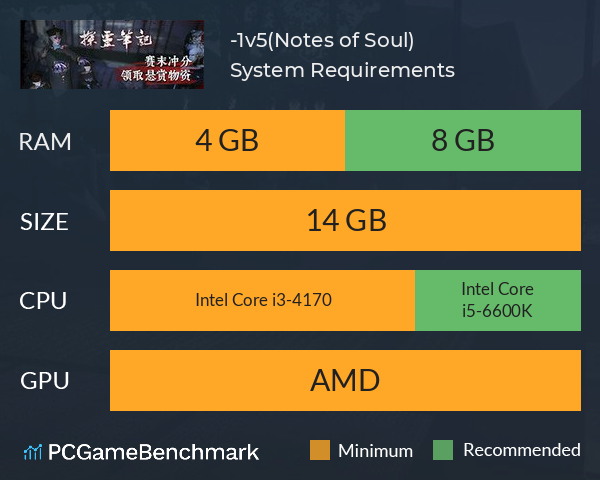 探灵笔记-1v5(Notes of Soul) System Requirements PC Graph - Can I Run 探灵笔记-1v5(Notes of Soul)