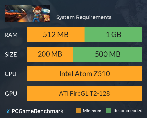 探险与魔法 System Requirements PC Graph - Can I Run 探险与魔法